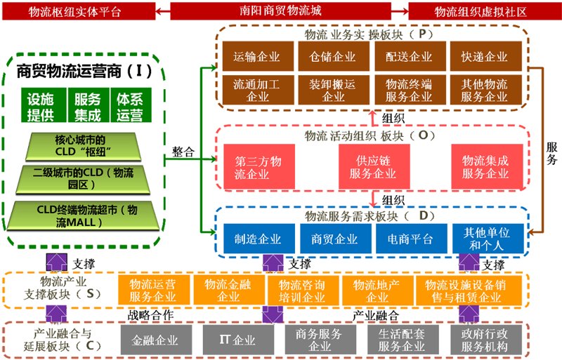 顺代商贸:新时代供应链的新风向